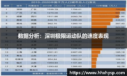 数据分析：深圳极限运动队的速度表现